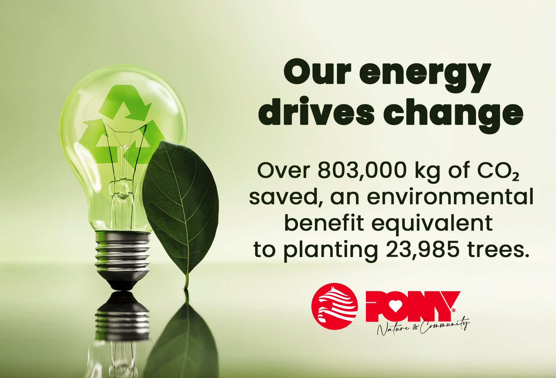 Clean Energy, Real Results