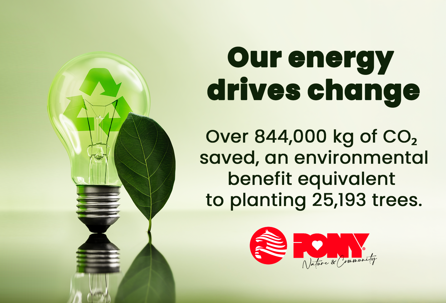 OUR ENERGY DRIVES CHANGE