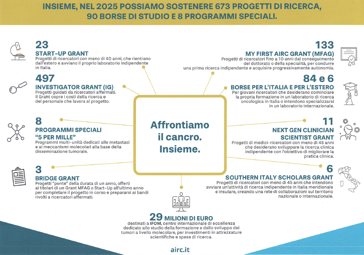 PROGETTI DI RICERCA - AIRC